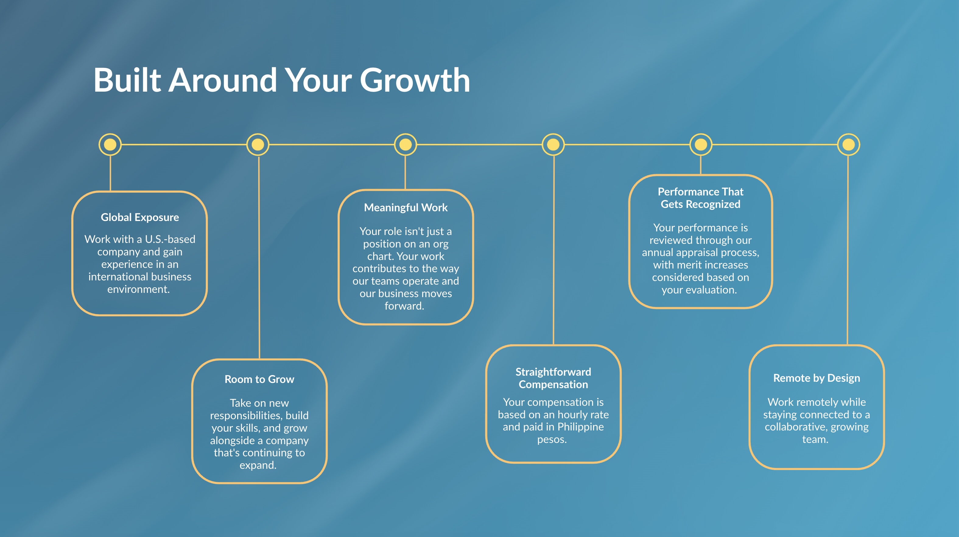 Career Growth